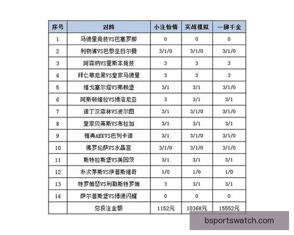 精选世界杯竞猜平台推荐 轻松获取最佳投注体验与赔率分析